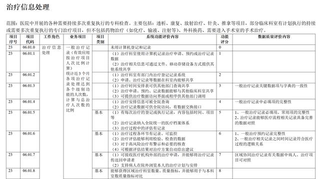 红康软件：打造数字化、智能化、闭环化的治疗管理系统（数字化康养）