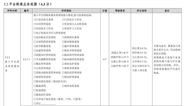 红康软件：打造数字化、智能化、闭环化的治疗管理系统（数字化康养）