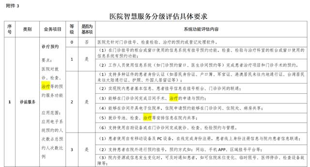 红康软件：打造数字化、智能化、闭环化的治疗管理系统（数字化康养）