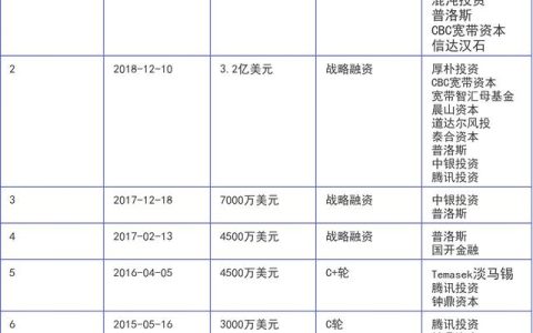 货运软件G7与E6合并 阿里腾讯又坐到一起