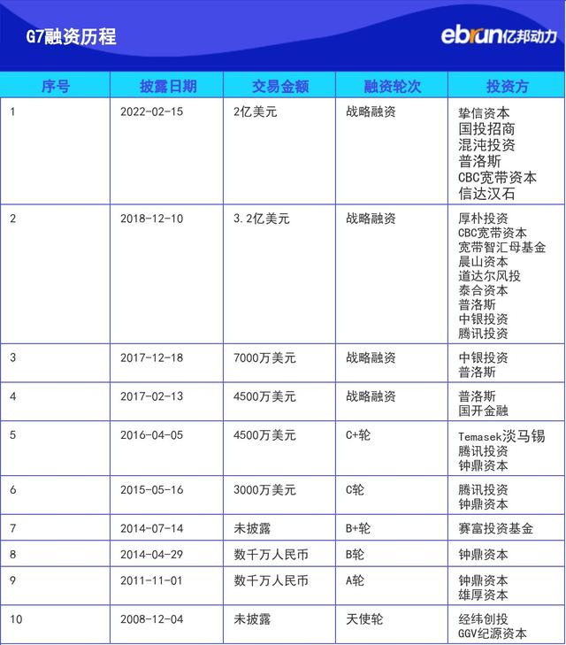 货运软件G7与E6合并 阿里腾讯又坐到一起