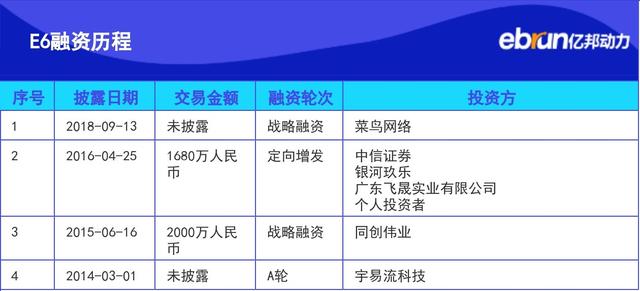 货运软件G7与E6合并 阿里腾讯又坐到一起