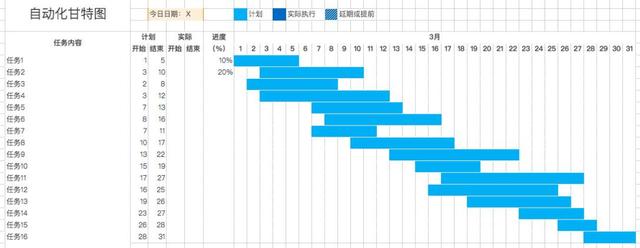 还在用EXCEL管理你的日常工作吗？14款项目管理工具，精英必备（用excel做项目管理）