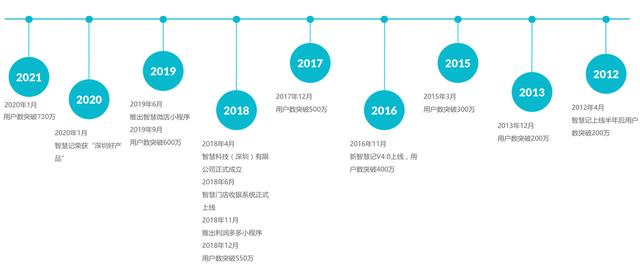 个体商家如何挑选进销存软件？（个体服装店进销存软件哪个好用）