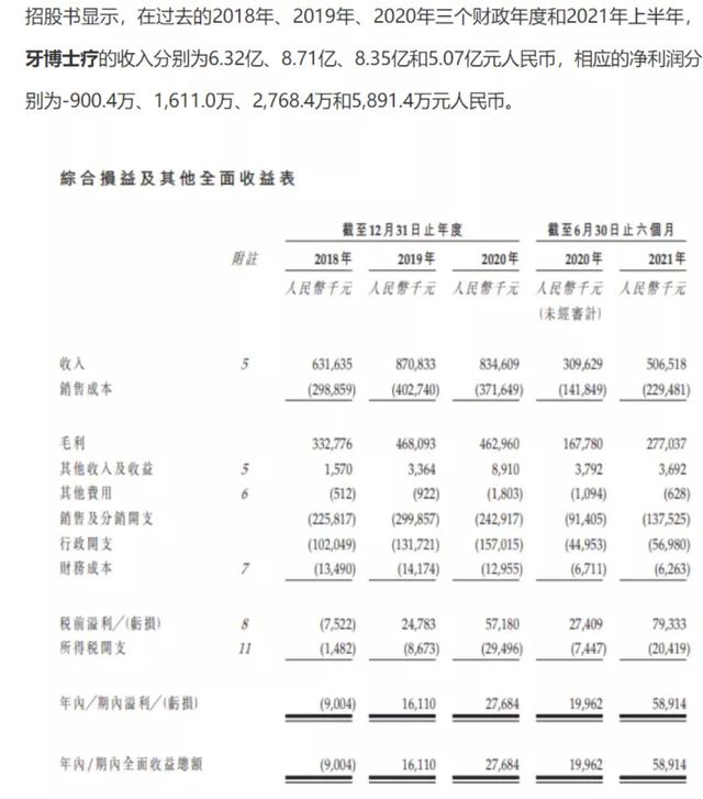 口腔医疗，怎么就火了？（口腔医学为什么这么火）