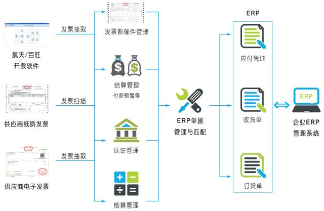 增值税进项发票管理系统，这些知识你必须知道（进项增值税普通发票怎么录入）