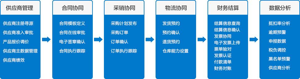 增值税进项发票管理系统，这些知识你必须知道（进项增值税普通发票怎么录入）