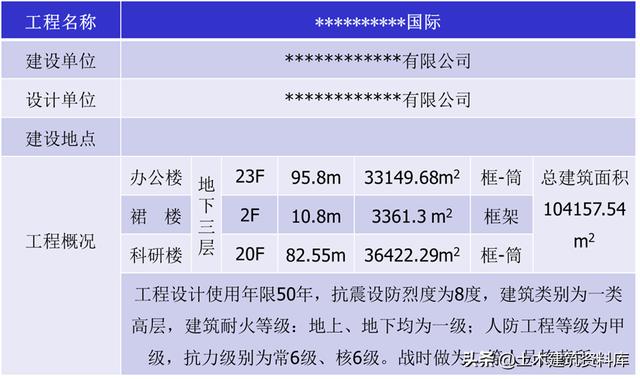 工程施工—项目策划书（收藏以备用）（工程项目施工策划书PPT免费）