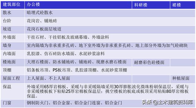 工程施工—项目策划书（收藏以备用）（工程项目施工策划书PPT免费）