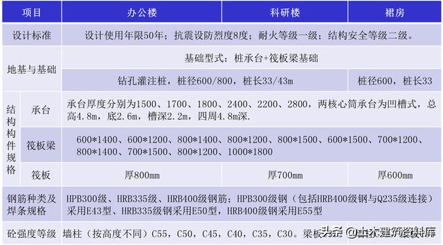 工程施工—项目策划书（收藏以备用）（工程项目施工策划书PPT免费）