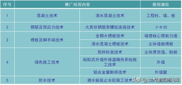 工程施工—项目策划书（收藏以备用）（工程项目施工策划书PPT免费）