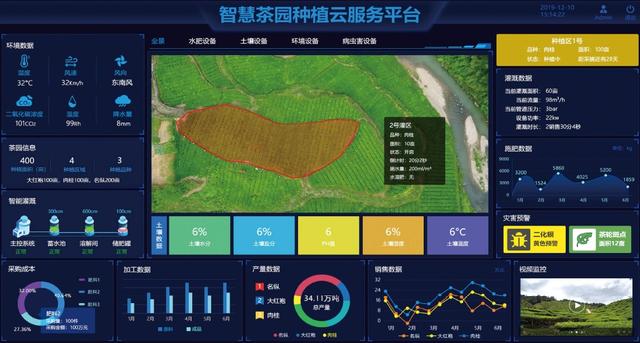 智慧茶园、数字茶园信息系统解决方案（四川，重庆，贵州，云南）