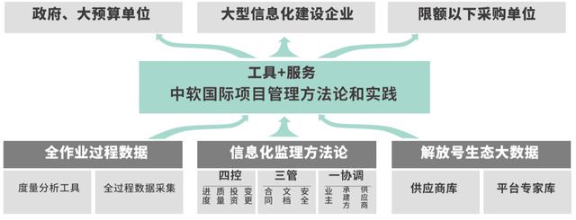 解放号“码智监”信息化建设全流程管家服务获江宁织造博物馆好评