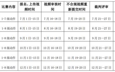 2022年全国体操等级比赛即将开启 哪些重点需要关注？（2022体操赛事）