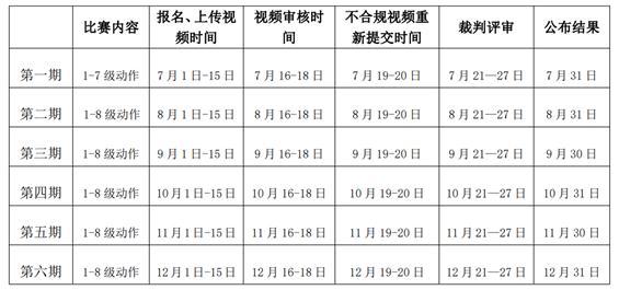 022年全国体操等级比赛即将开启