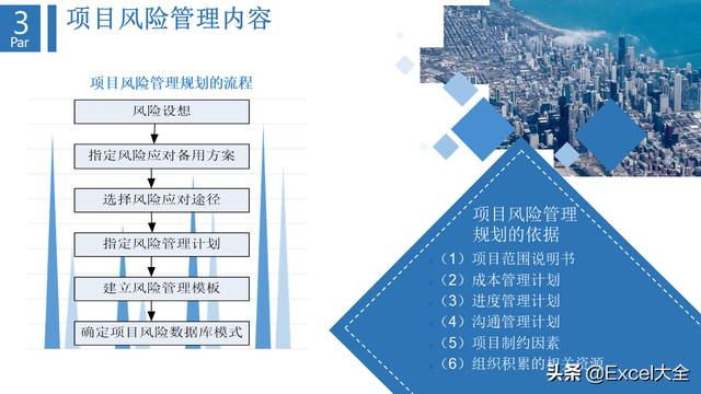 6页项目风险管理PPT：5项内容详解+两个案例解析，推荐PM学习（项目风险管理PPT）"