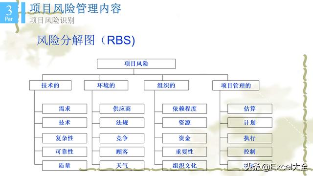 6页项目风险管理PPT：5项内容详解+两个案例解析，推荐PM学习（项目风险管理PPT）"