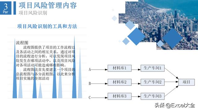 6页项目风险管理PPT：5项内容详解+两个案例解析，推荐PM学习（项目风险管理PPT）"