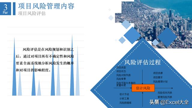 6页项目风险管理PPT：5项内容详解+两个案例解析，推荐PM学习（项目风险管理PPT）"