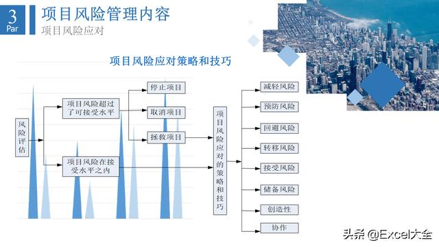 6页项目风险管理PPT：5项内容详解+两个案例解析，推荐PM学习（项目风险管理PPT）"