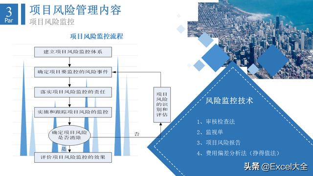 6页项目风险管理PPT：5项内容详解+两个案例解析，推荐PM学习（项目风险管理PPT）"