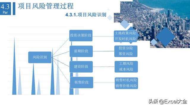 6页项目风险管理PPT：5项内容详解+两个案例解析，推荐PM学习（项目风险管理PPT）"