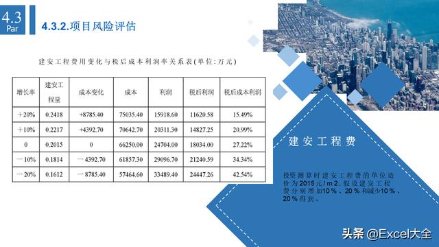 6页项目风险管理PPT：5项内容详解+两个案例解析，推荐PM学习（项目风险管理PPT）"