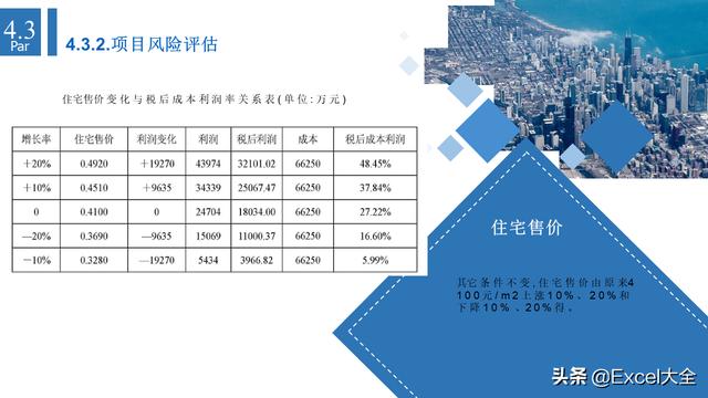 6页项目风险管理PPT：5项内容详解+两个案例解析，推荐PM学习（项目风险管理PPT）"