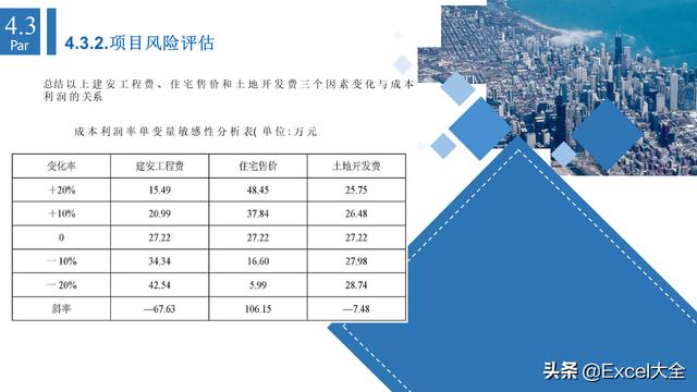 6页项目风险管理PPT：5项内容详解+两个案例解析，推荐PM学习（项目风险管理PPT）"