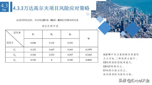 6页项目风险管理PPT：5项内容详解+两个案例解析，推荐PM学习（项目风险管理PPT）"