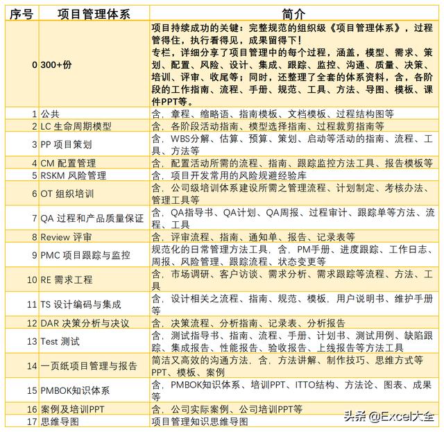 6页项目风险管理PPT：5项内容详解+两个案例解析，推荐PM学习（项目风险管理PPT）"