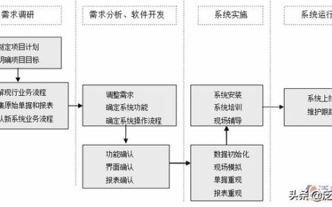 erp系统业务流程（erp系统操作流程）