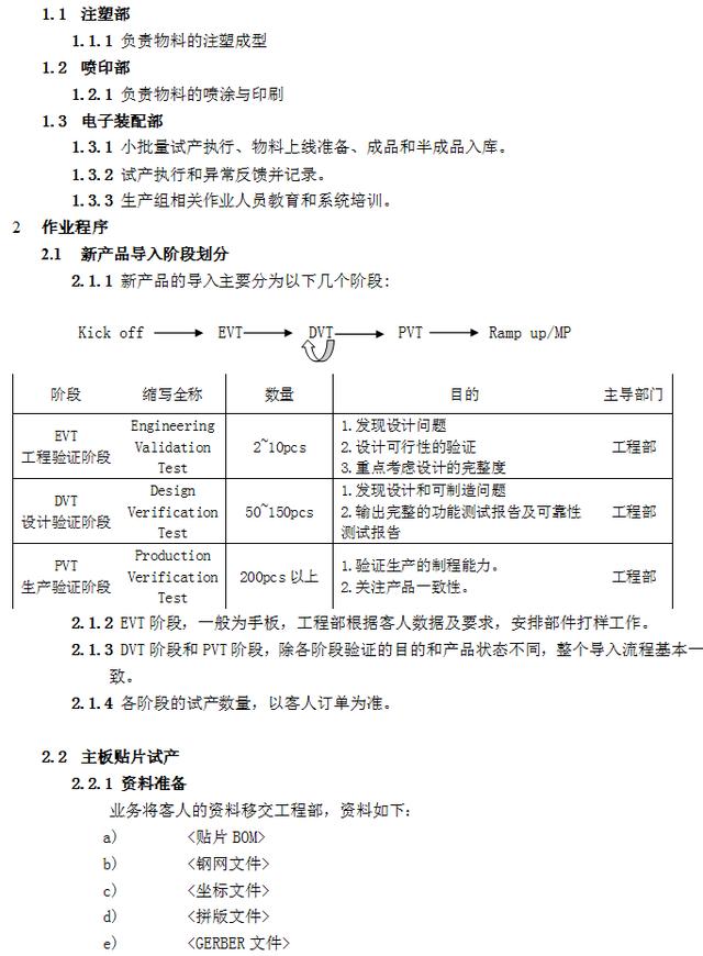 NPI新产品导入流程（NPI新产品导入流程ppt）