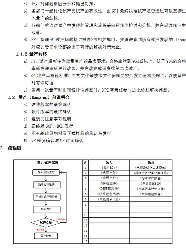 NPI新产品导入流程（NPI新产品导入流程ppt）