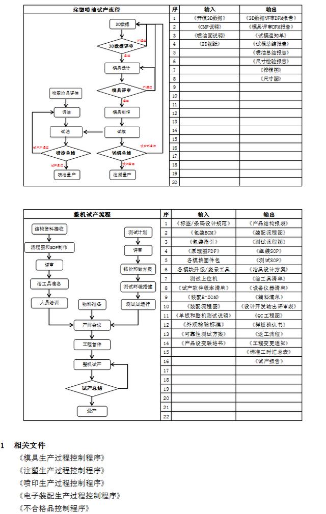 NPI新产品导入流程（NPI新产品导入流程ppt）