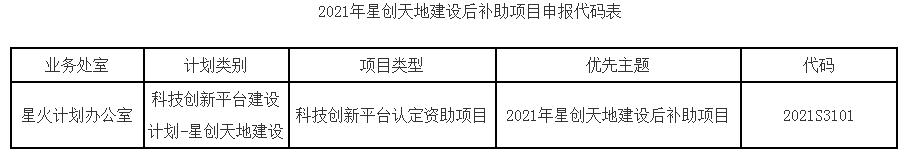 【申报】截至8月20日！福建2021年星创天地建设后补助项目开始申报！