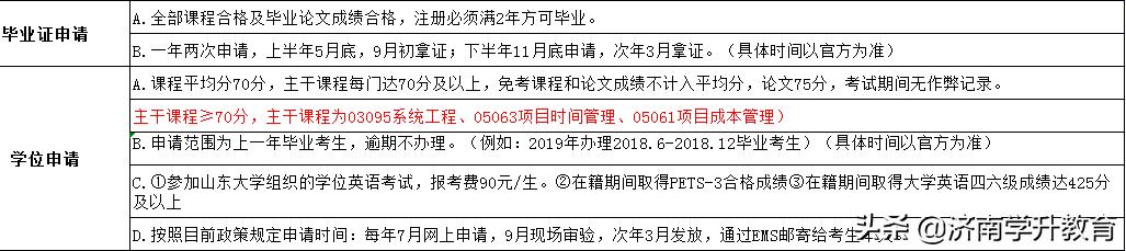 关于山东大学自学考试“工程管理专业”，这些你都了解吗？（山东大学自考本科工程管理专业）