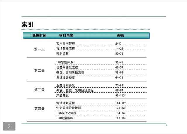 华为客户服务IPD流程管理手册「160页全部完整版」（华为IPD流程管理）