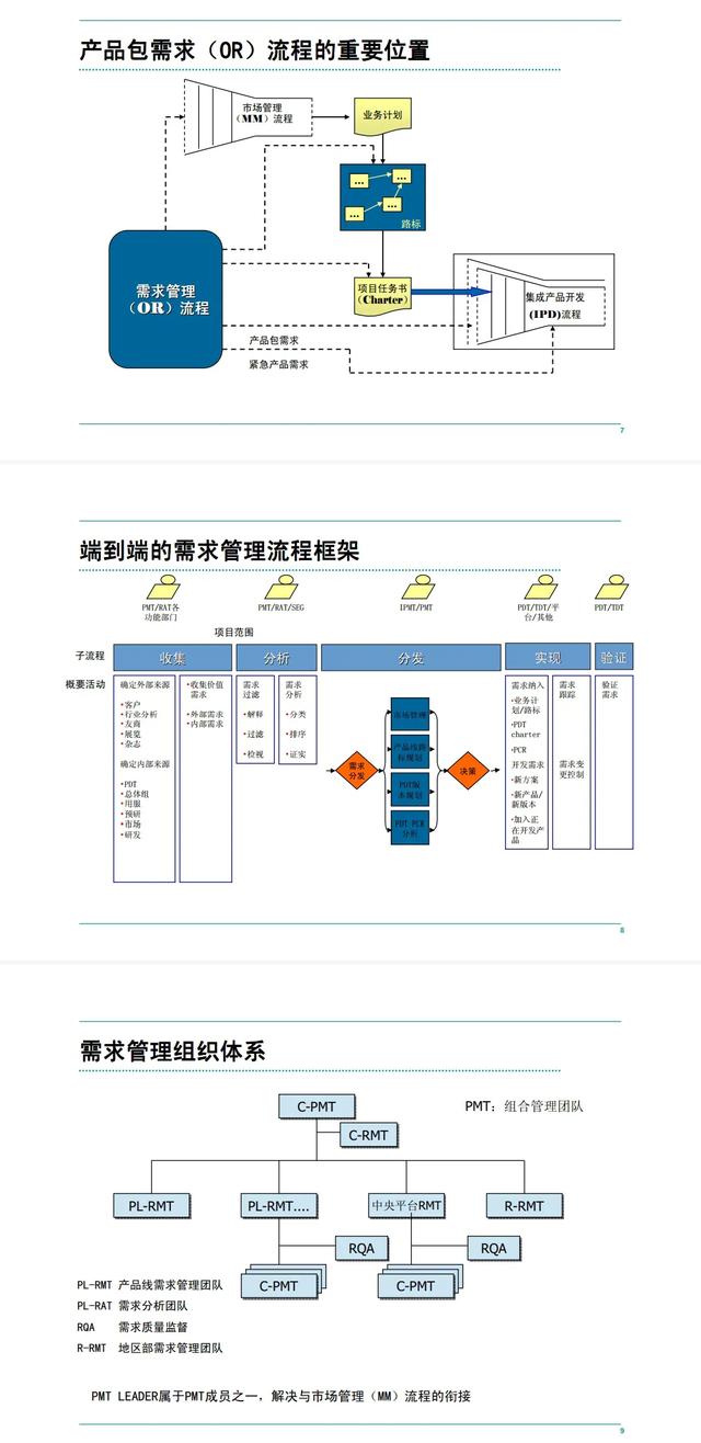 华为客户服务IPD流程管理手册「160页全部完整版」（华为IPD流程管理）