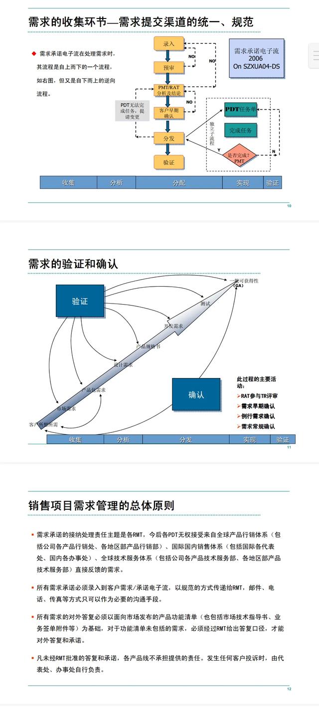 华为客户服务IPD流程管理手册「160页全部完整版」（华为IPD流程管理）