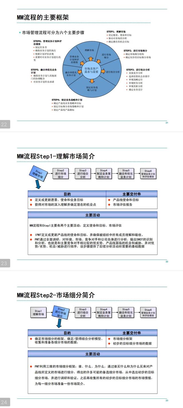 华为客户服务IPD流程管理手册「160页全部完整版」（华为IPD流程管理）