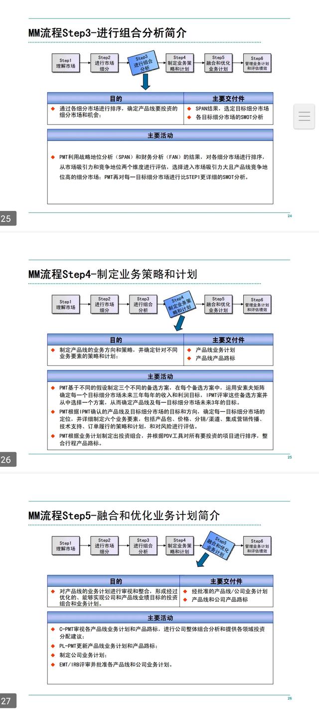 华为客户服务IPD流程管理手册「160页全部完整版」（华为IPD流程管理）