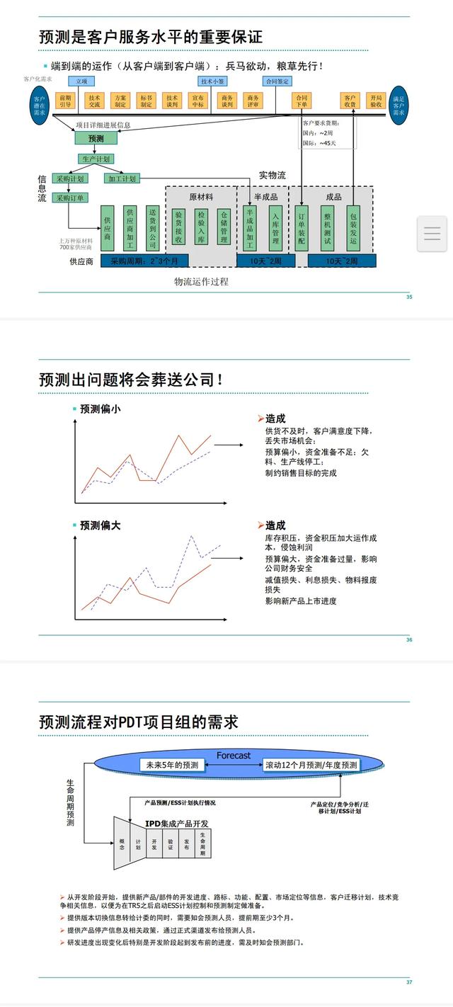 华为客户服务IPD流程管理手册「160页全部完整版」（华为IPD流程管理）