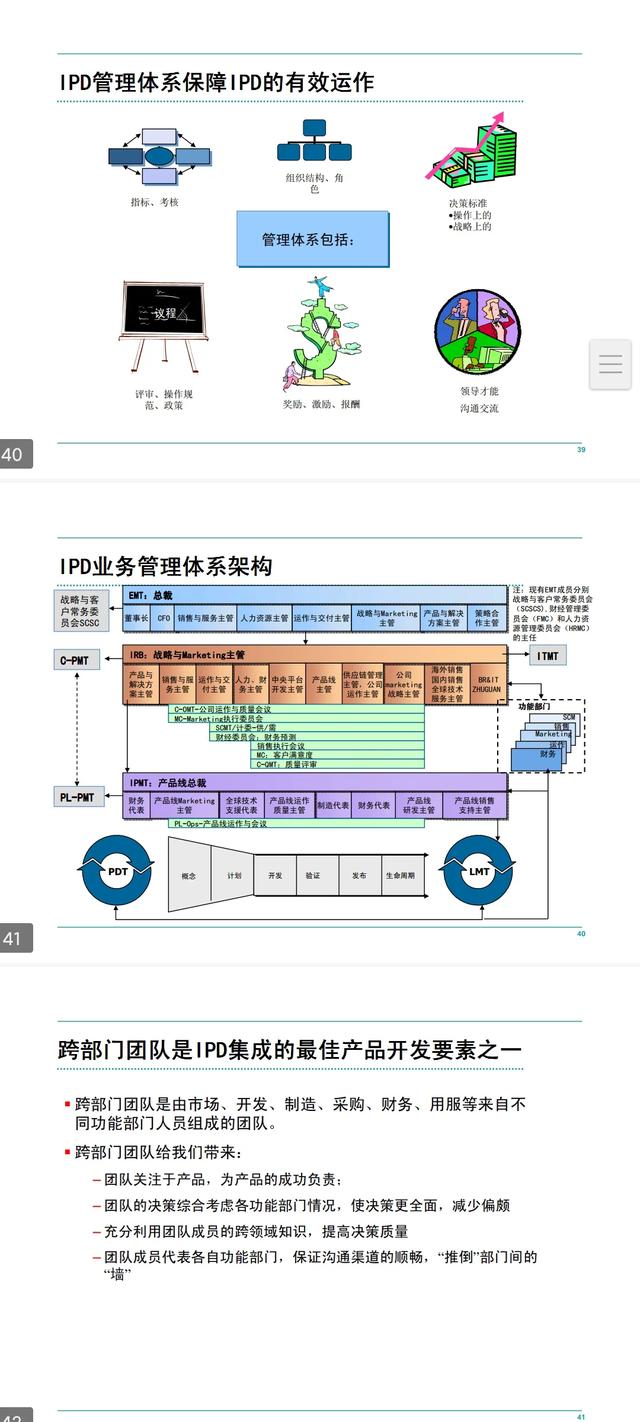 华为客户服务IPD流程管理手册「160页全部完整版」（华为IPD流程管理）