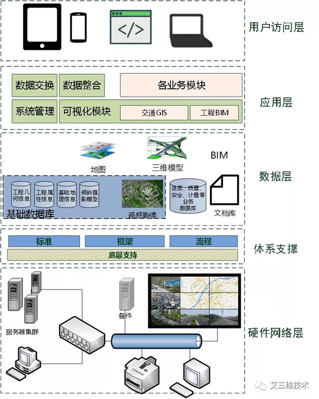 基于GIS+BIM的工程建设管理平台 - 七大功能模块（bim+gis平台）