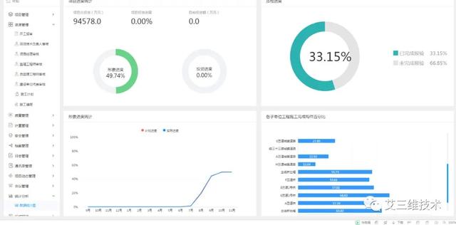 基于GIS+BIM的工程建设管理平台 - 七大功能模块（bim+gis平台）