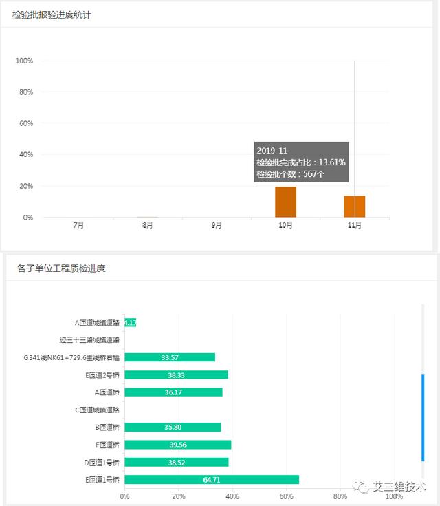 基于GIS+BIM的工程建设管理平台 - 七大功能模块（bim+gis平台）