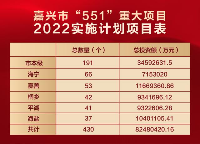 定了！沪平城际，6月开工！附：平湖41项重大项目2022年计划表（平湖发展规划最新消息2020）