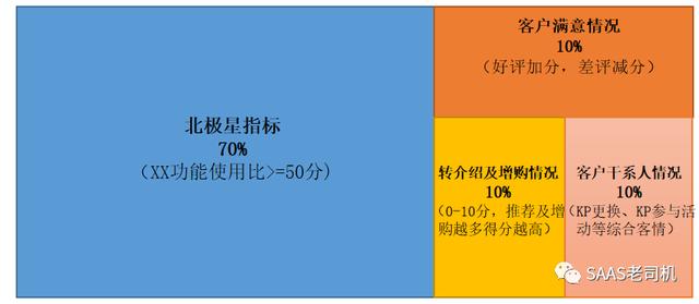 客户成功实战笔记（18）：客户成功管理三板斧（成功的客户管理案例）