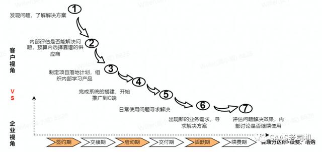 客户成功实战笔记（18）：客户成功管理三板斧（成功的客户管理案例）